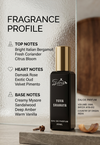 Buy Yuva Shanaya Premium Perfume | Yuvva Luxury